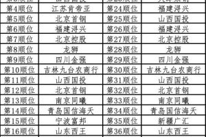 星空体育官网-【CBA选秀】福建状元签选中王翊雄 同曦摘下赵柏清