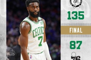 星空体育-敲钟人哈登目睹76人惨败 新恩怨将从这里启程？