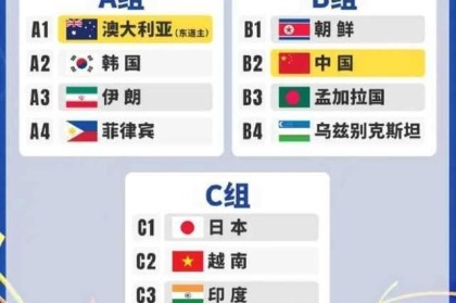 星空体育下载-0-3！伊朗女足溃败，亚洲杯首个惨案 数据一边倒 中国女足底线4-0