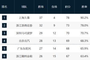 星空体育APP-收官战悬念依旧！深圳对阵广州影响三四名与第12名，7-10排名未定