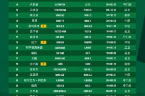 星空体育官网-北京国安2026赛季一线队球员名单  我们一起战斗！💚💚💚